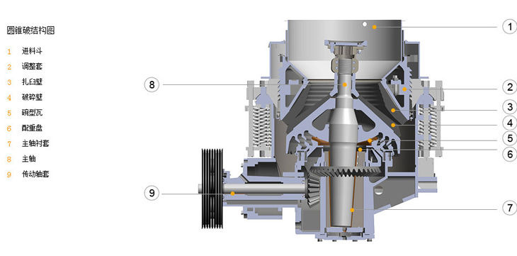 圆锥式破碎机结构图