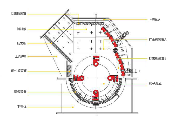 锤式破碎机结构图