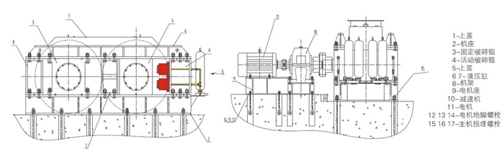 对辊式破碎机外形图