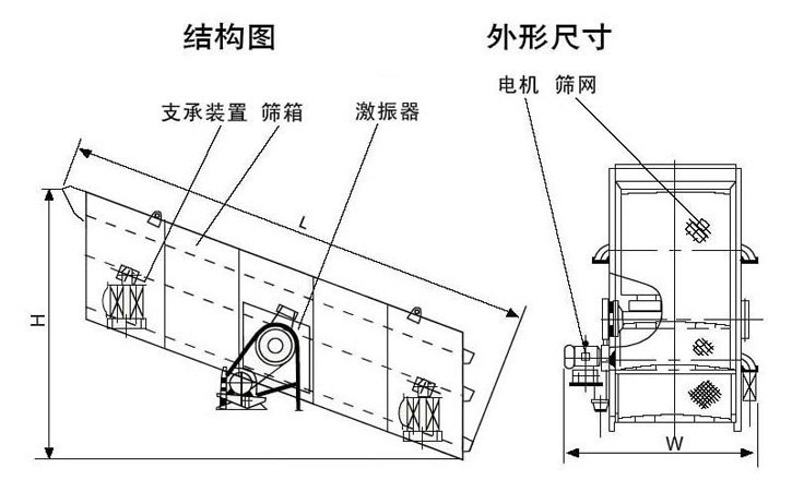 振动筛结构图