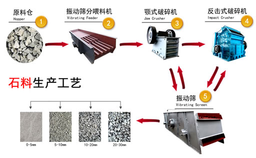碎石生产线工艺流程图