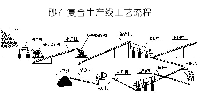 砂石生产线工艺流程图