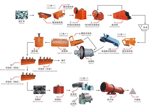 浮选工艺流程