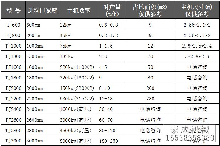 金属破碎机参数.jpg